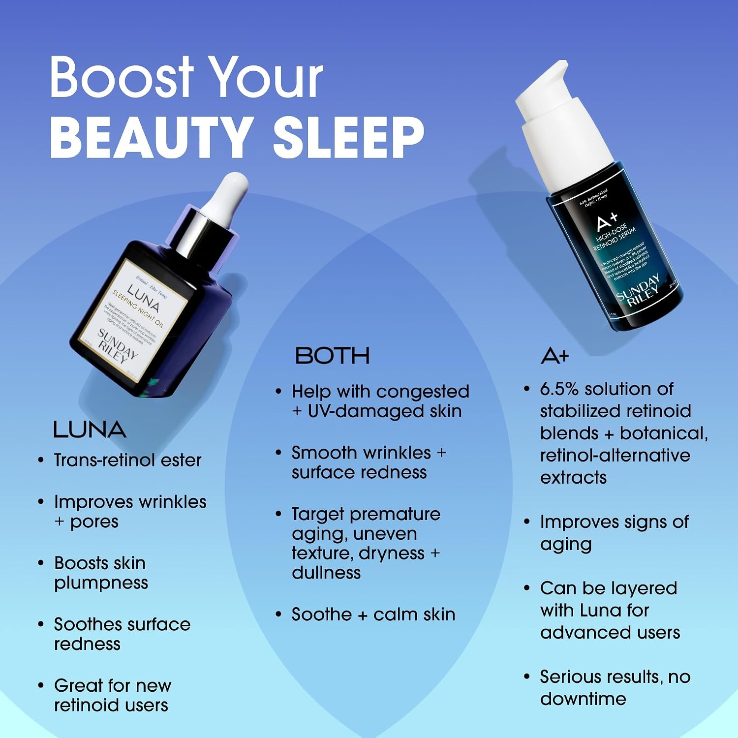 Sunday Riley A+ High-Dose Anti Aging Retinol Serum(1 Fl Oz (Pack of 1)) - view 5